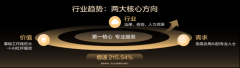 “将来人+AI的合作
