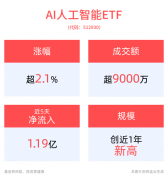 <b>消费电子从题上市公司证券的全体表示</b>