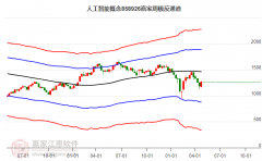 近4日众辰科技从力资金持续